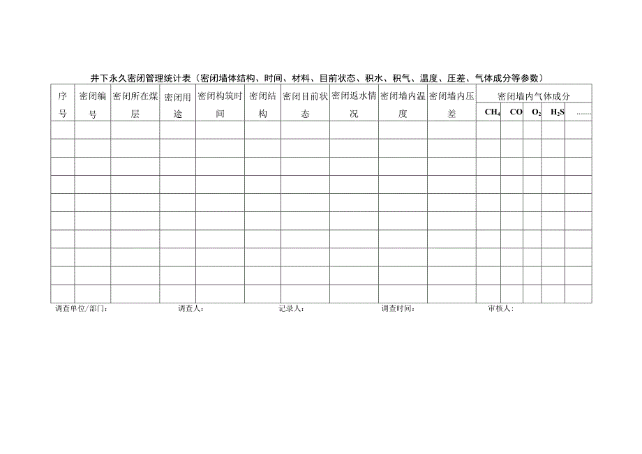 井下永久密闭管理统计表（密闭墙体结构、时间、材料、目前状态、积水、积气、温度、压差、气体成分等参数）.docx_第1页