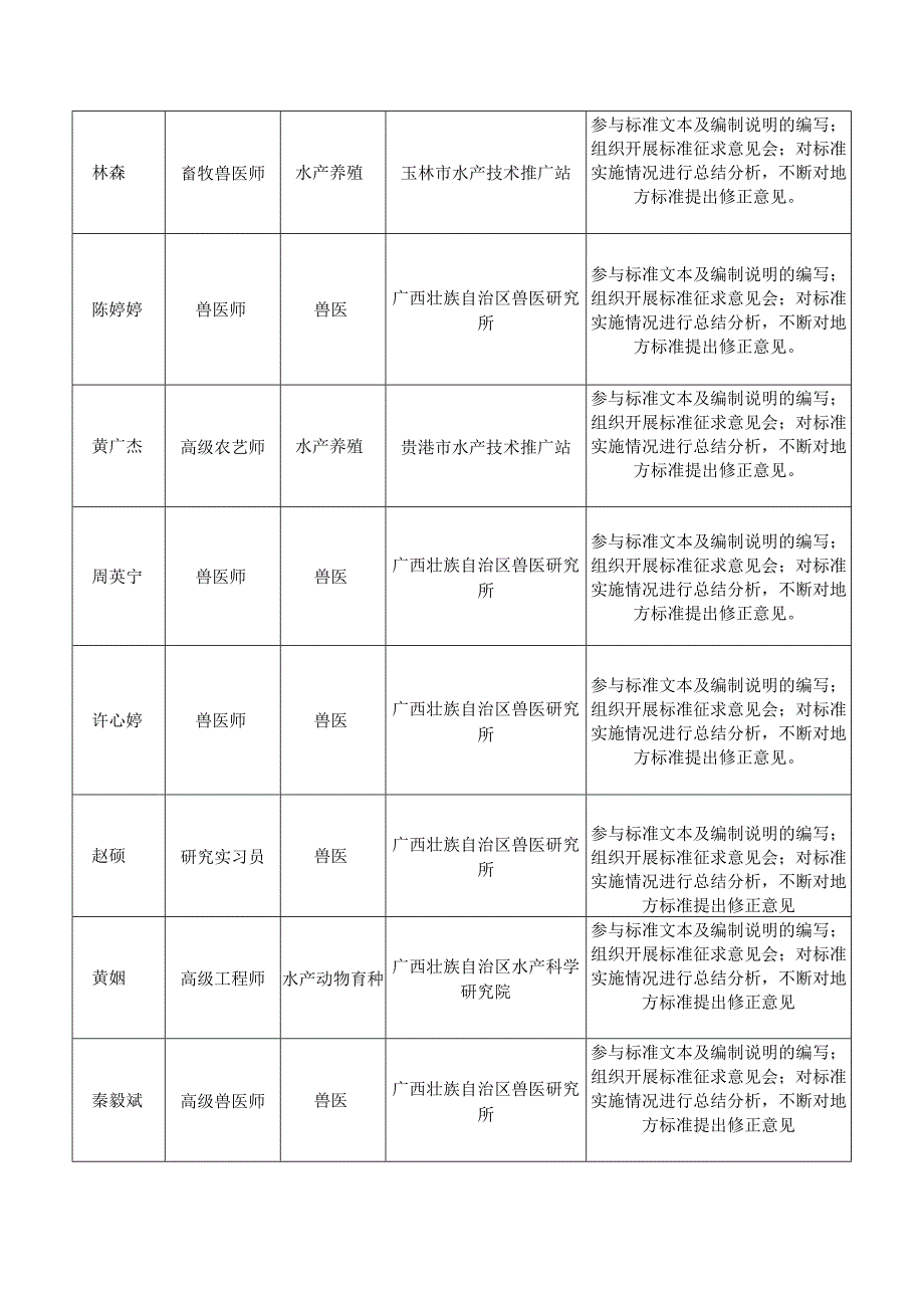 DB45T-稻田种养克氏原螯虾细菌性疾病防控技术规程编制说明.docx_第2页