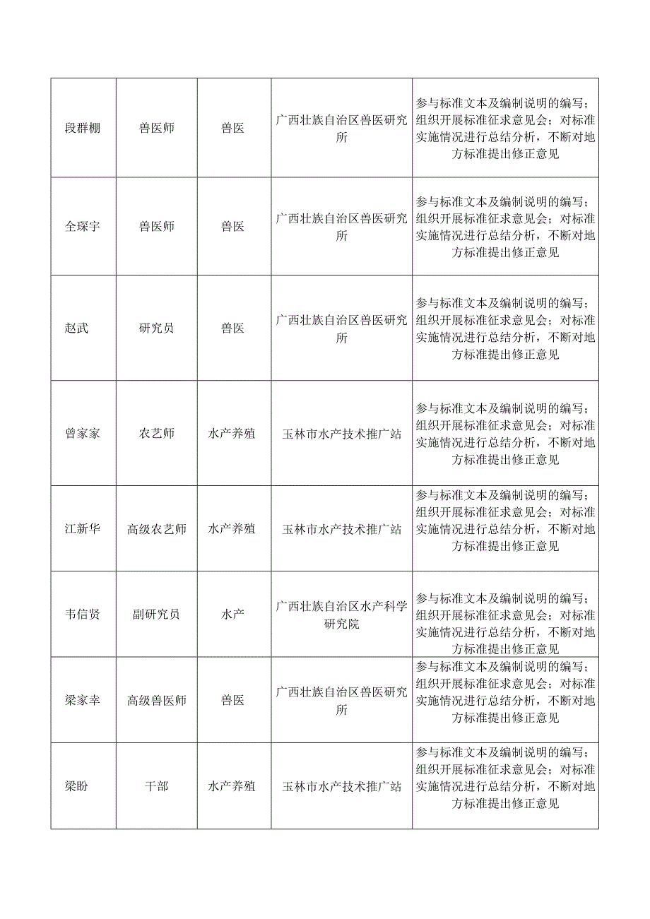 DB45T-稻田种养克氏原螯虾细菌性疾病防控技术规程编制说明.docx_第3页