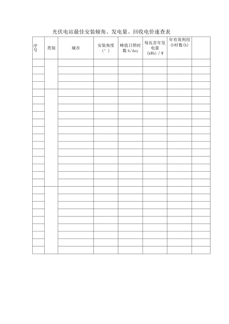 光伏电站最佳安装倾角、发电量、回收电价速查表.docx_第1页