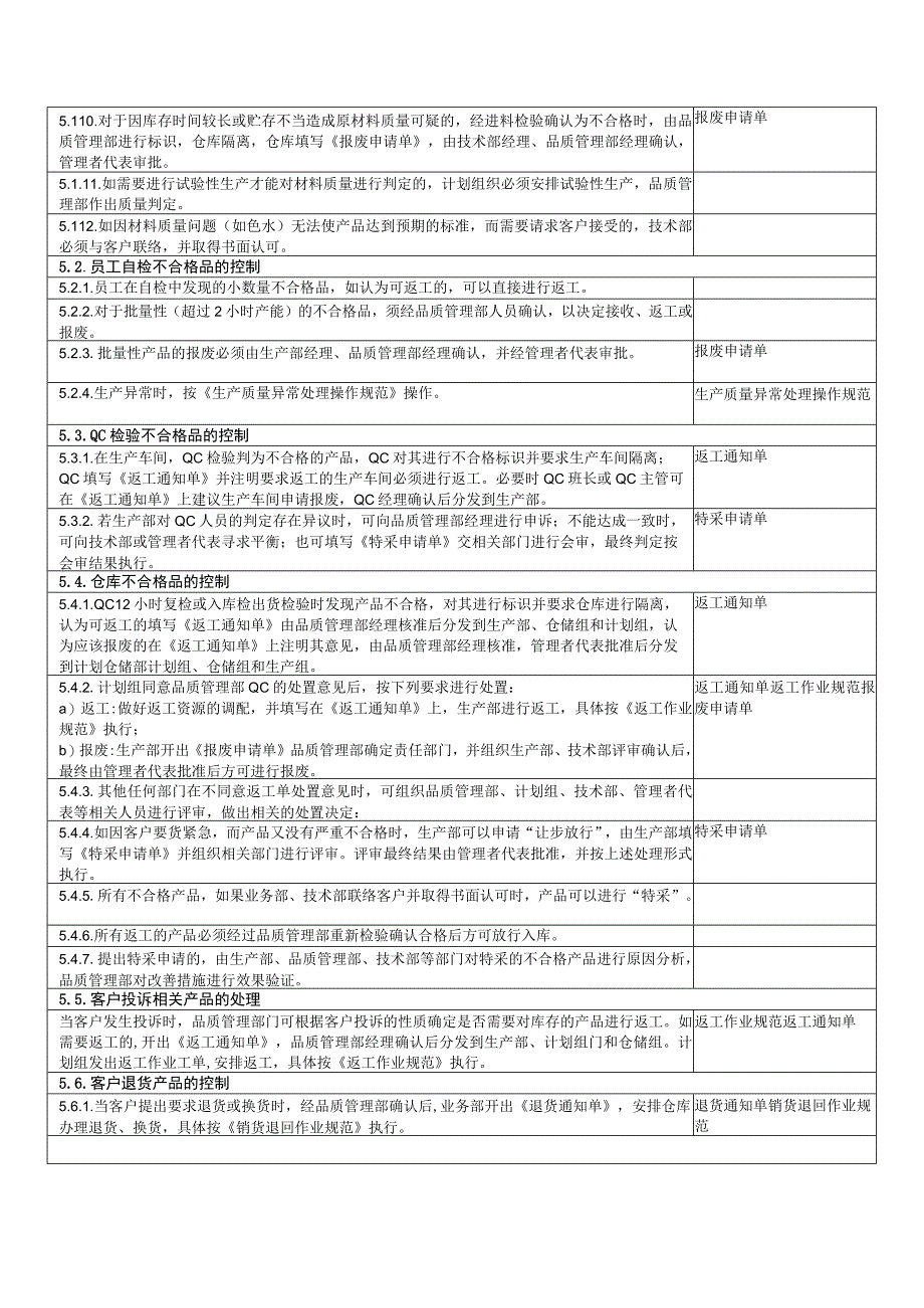 不合格品控制程序.docx_第3页