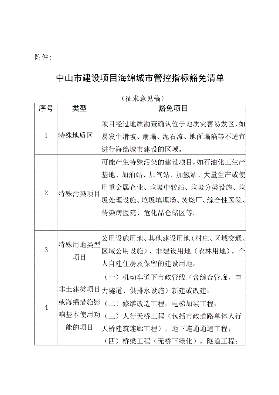 中山市建设项目海绵城市管控指标豁免清单.docx_第1页