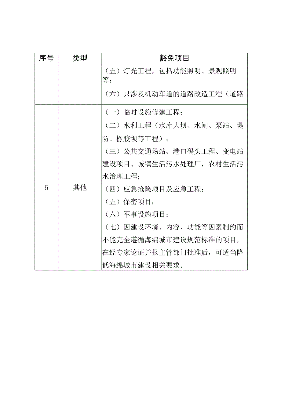 中山市建设项目海绵城市管控指标豁免清单.docx_第2页