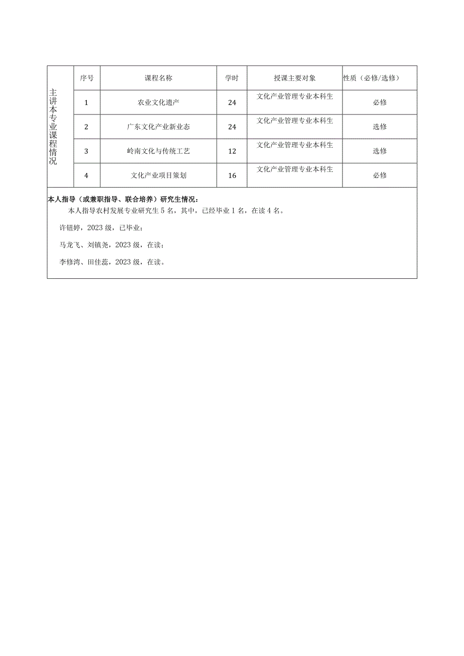 2.1.2.1 专业负责人信息.docx_第2页