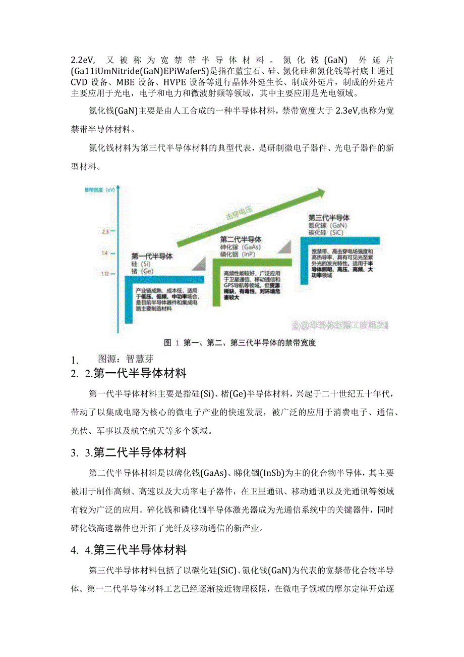 2023氮化镓行业简析.docx_第2页