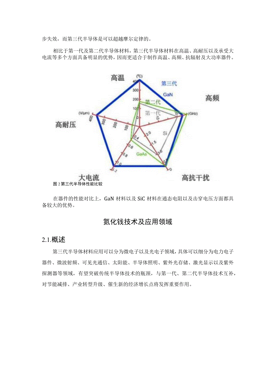 2023氮化镓行业简析.docx_第3页