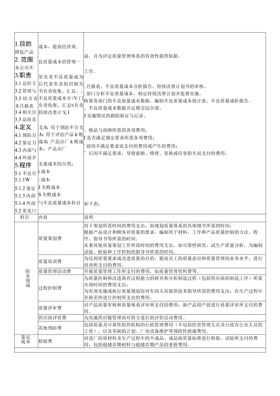 不良质量成本控制程序.docx_第2页