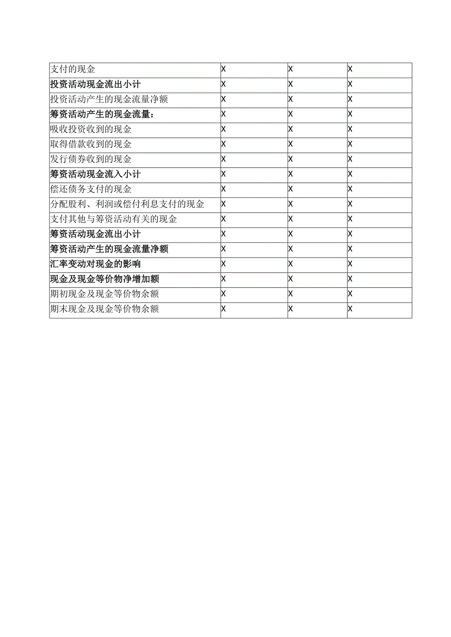 XX证券股份有限公司2022年现金流量表.docx_第2页