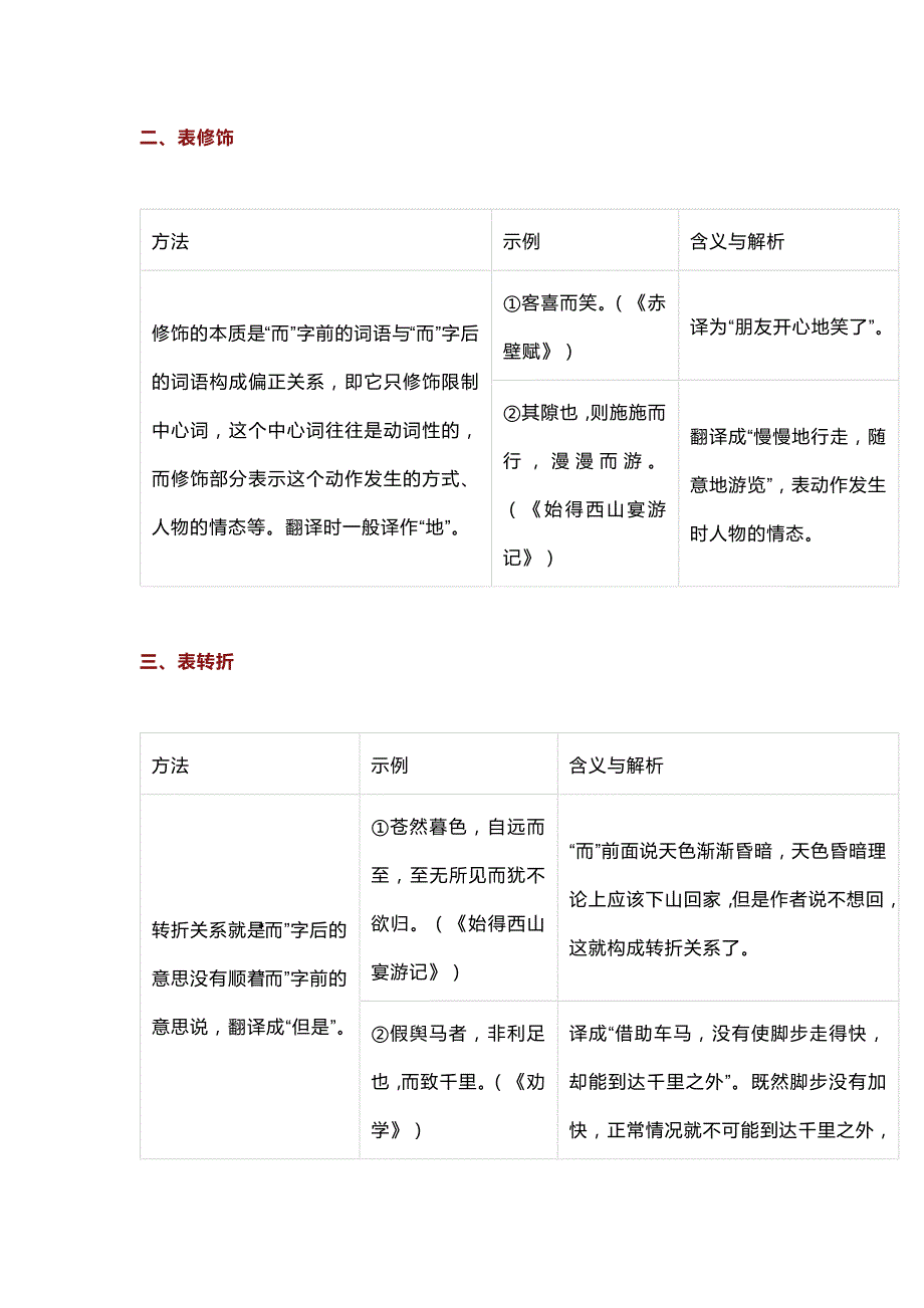 高中语文文言文虚词“而”字的用法.docx_第2页