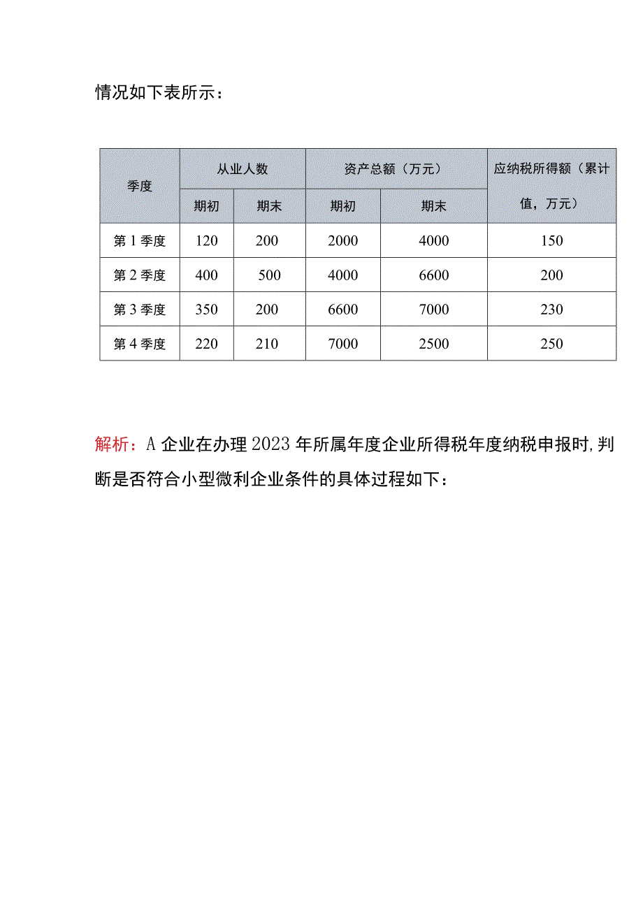 2024年小型微利企业所得税优惠政策.docx_第2页