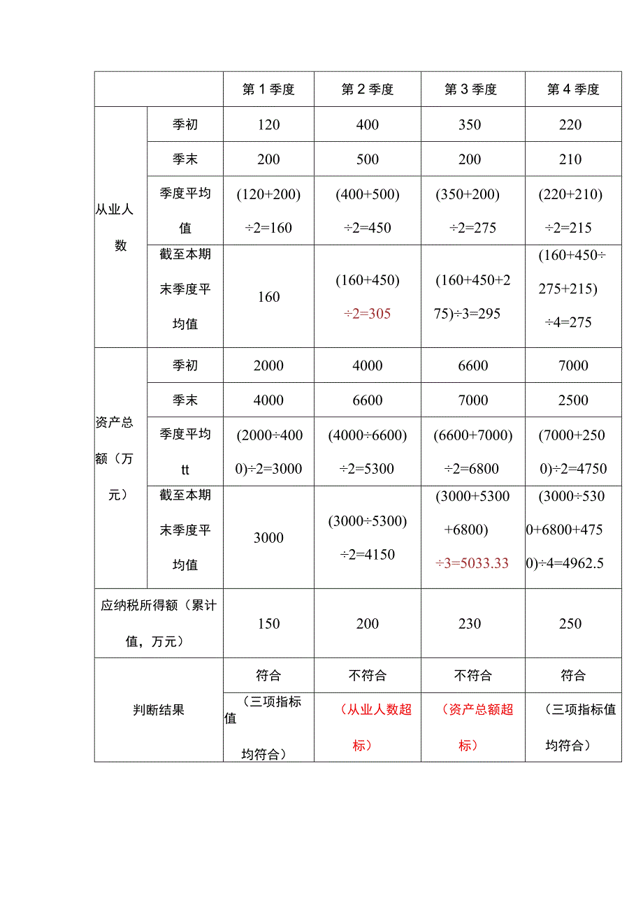 2024年小型微利企业所得税优惠政策.docx_第3页