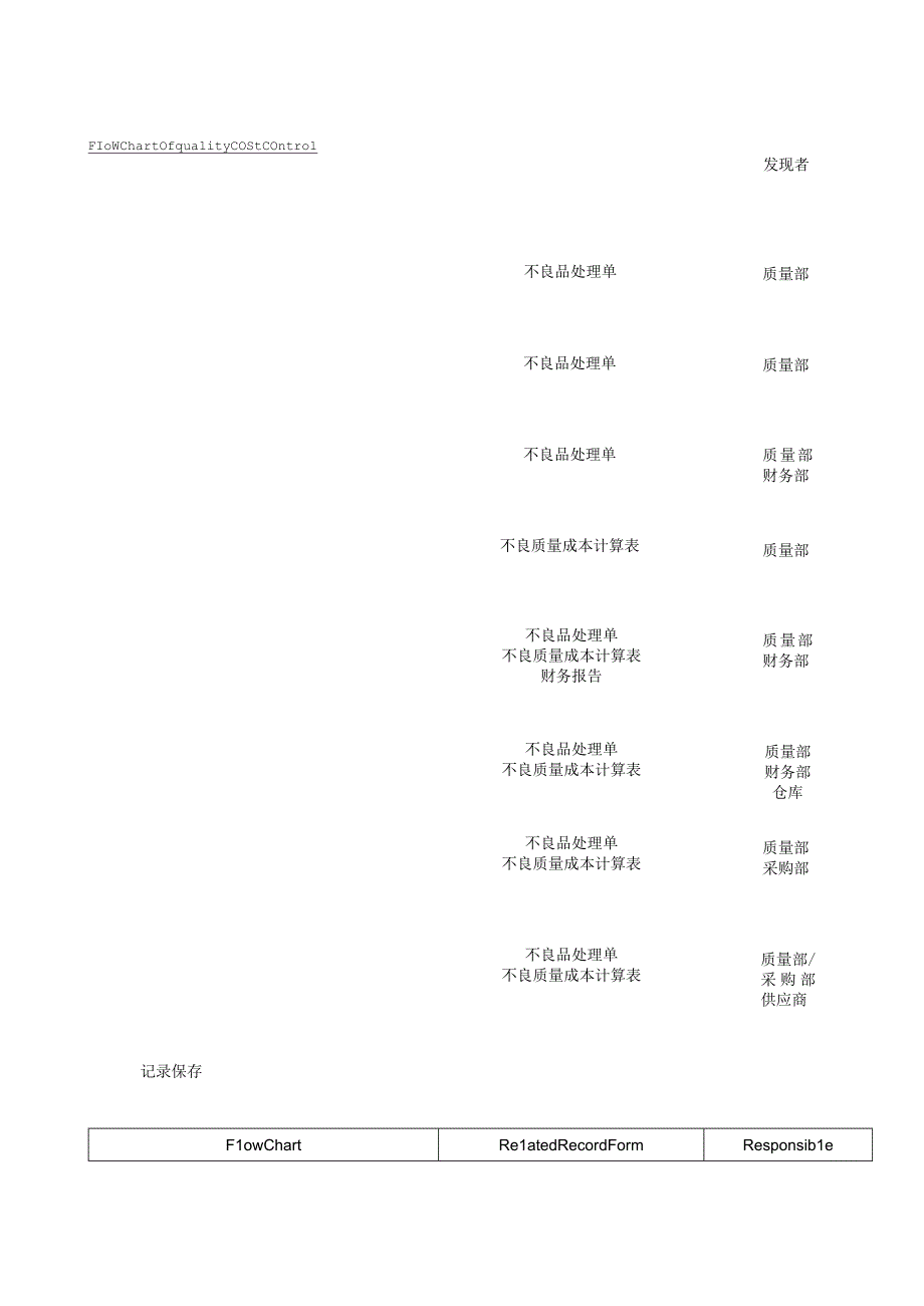 Quality-Cost-Management-Regulation--质量成本管理规范.docx_第3页