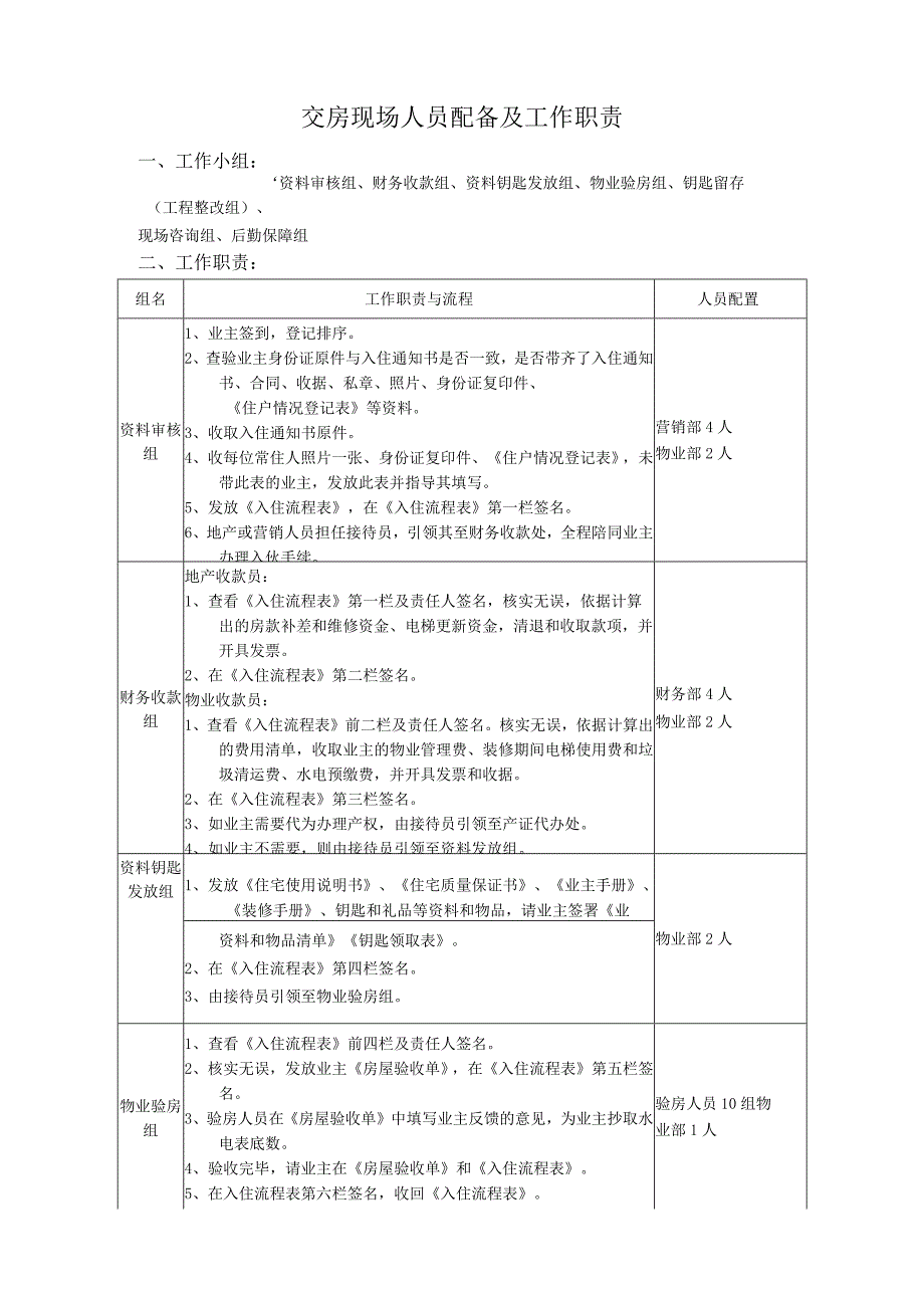 交房现场人员配备及工作职责.docx_第1页