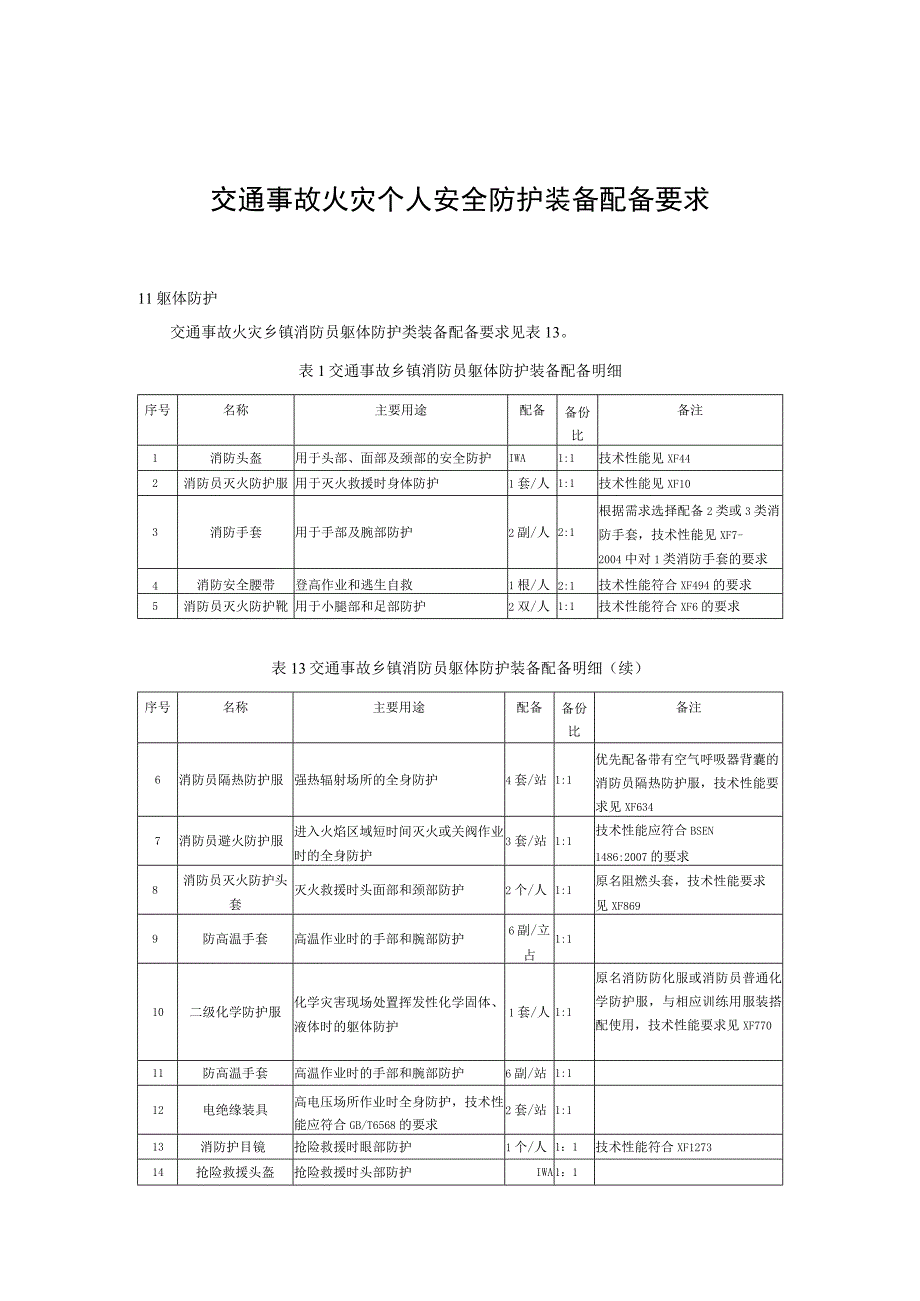 交通事故火灾个人安全防护装备配备要求.docx_第1页