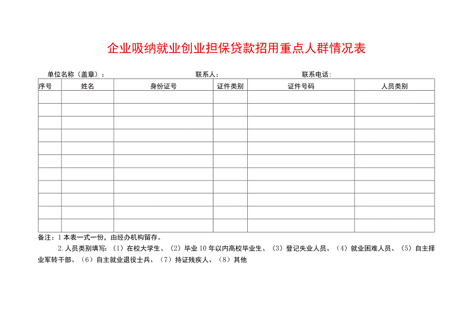 企业吸纳就业创业担保贷款招用重点人群情况表.docx_第1页