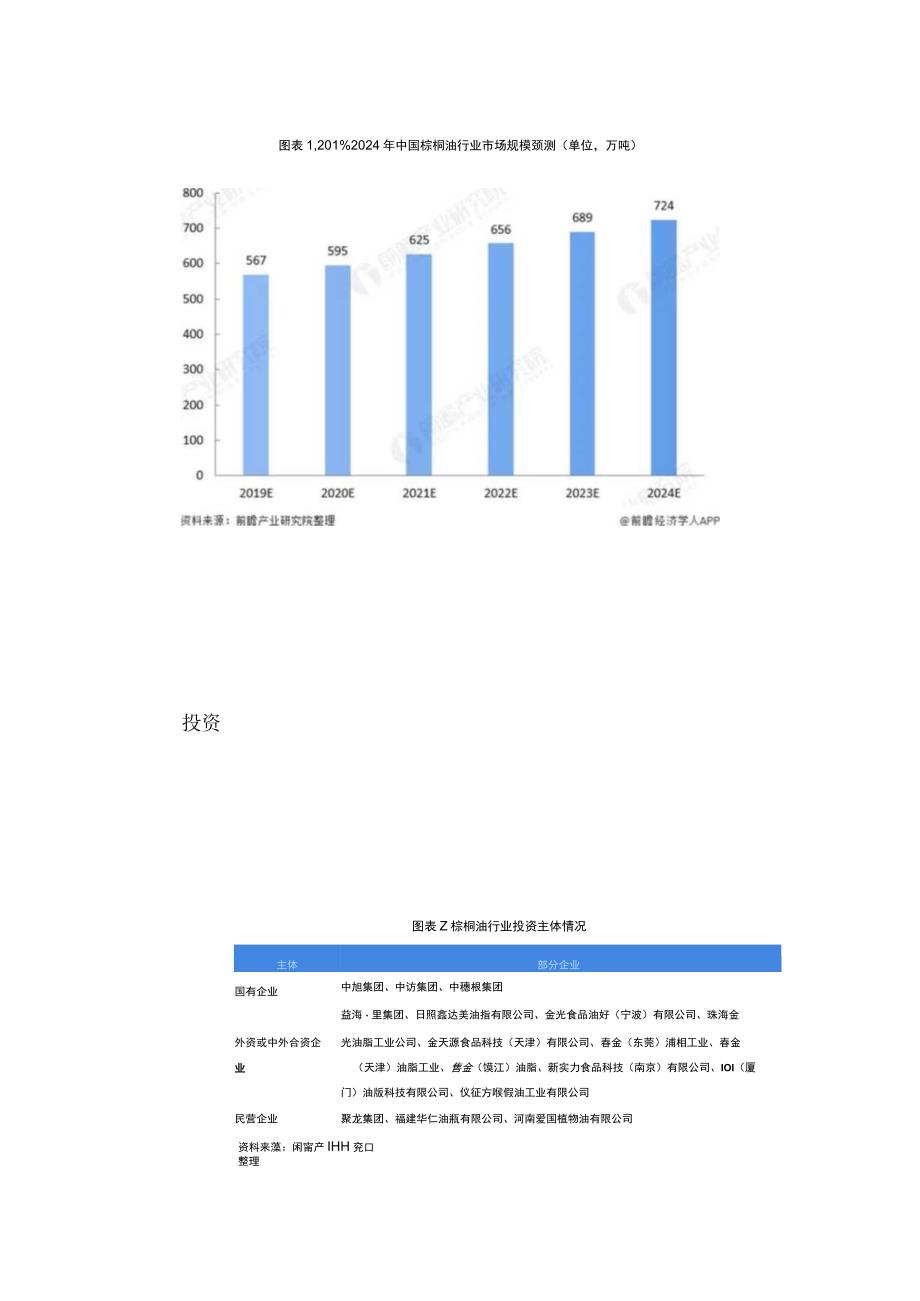 中国棕榈油行业发展趋势与投资前景重点关注工业应用领域.docx_第3页