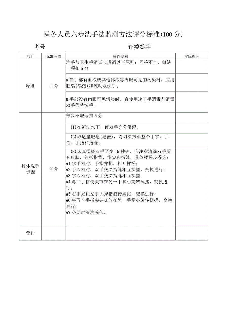 医务人员六步洗手法监测方法评分标准.docx_第1页