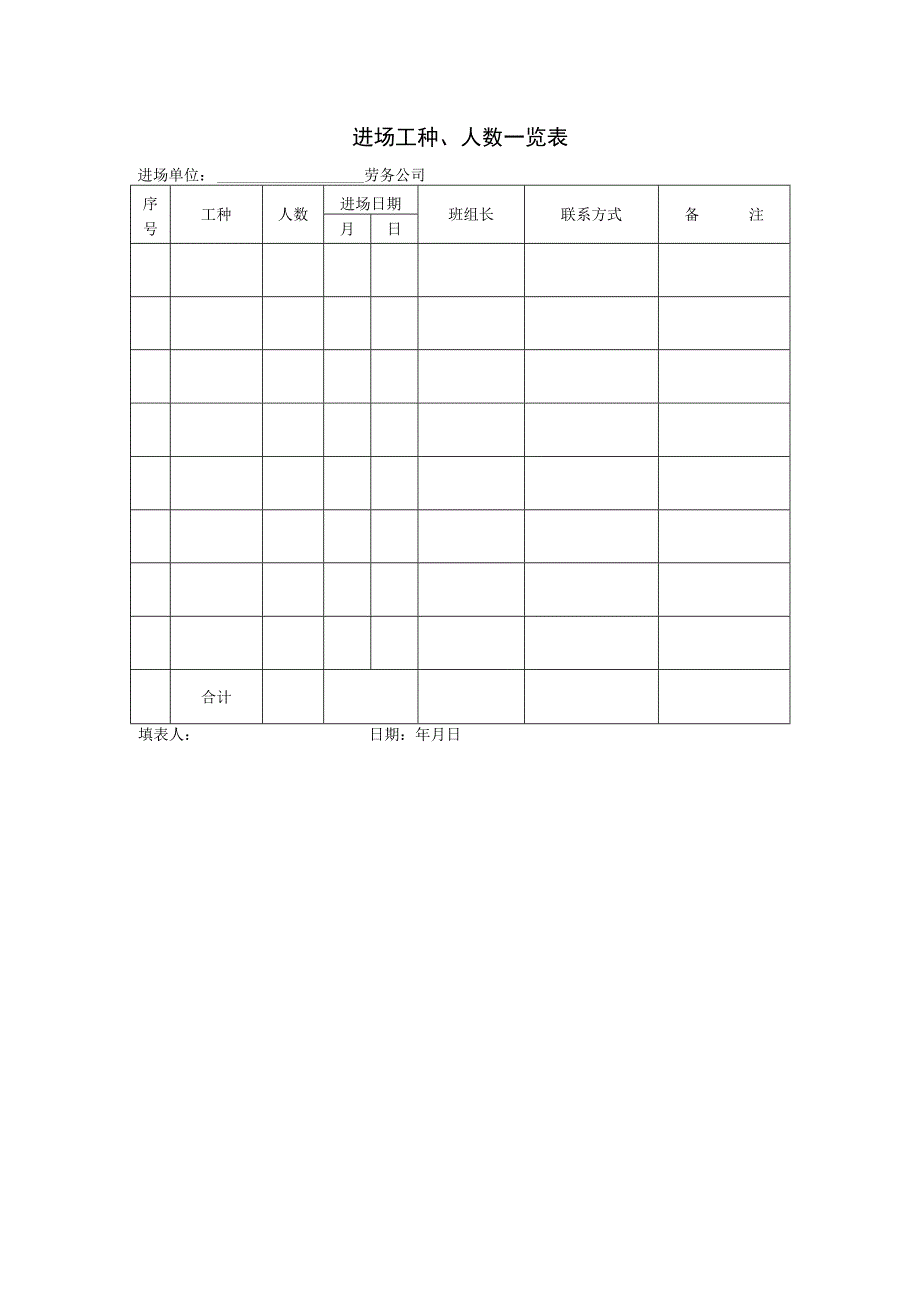 进场工种、人数一览表.docx_第1页