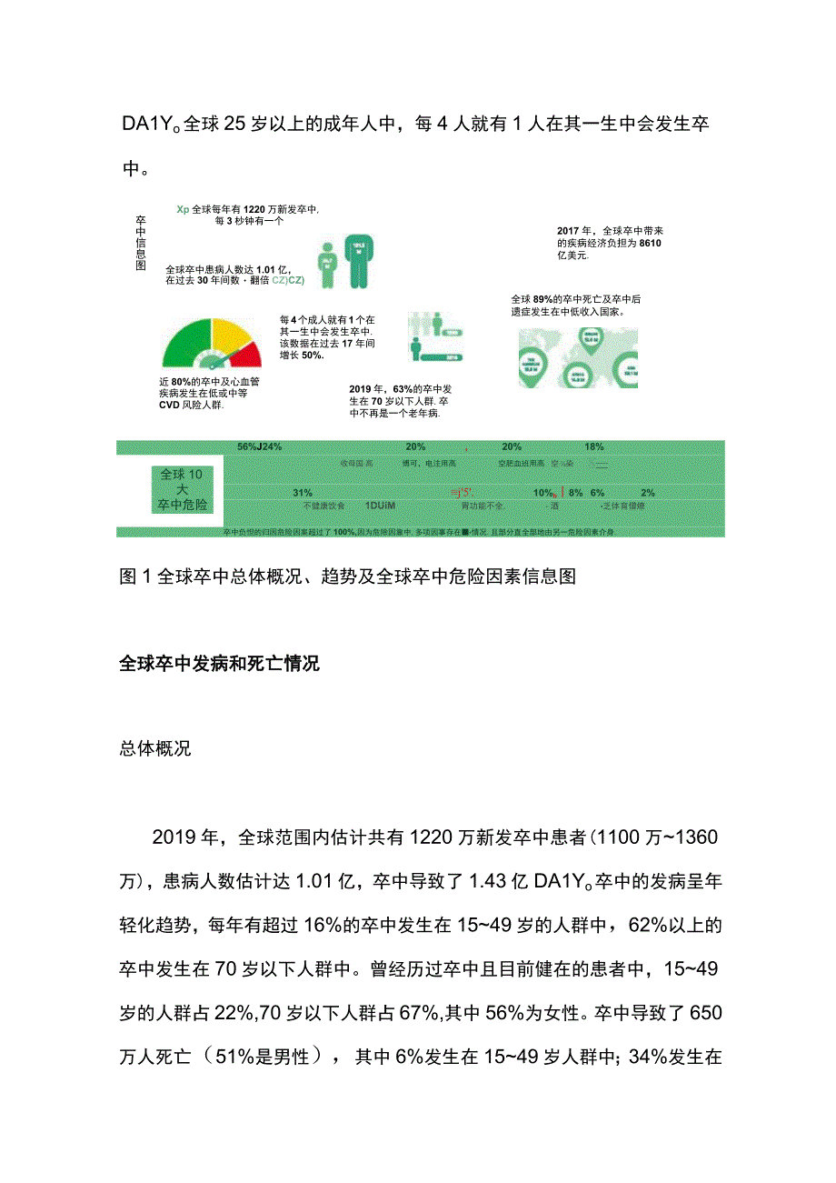 最新：全球卒中数据报告解读（完整版）.docx_第2页