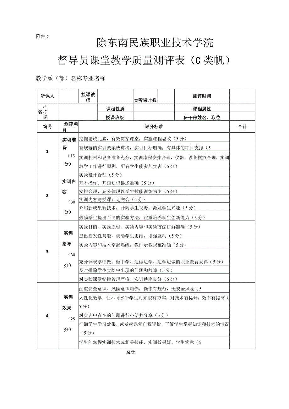 黔东南职院办发〔2021〕1号附件2.《督导员课堂教学质量测评表》（C类课程）.docx_第1页