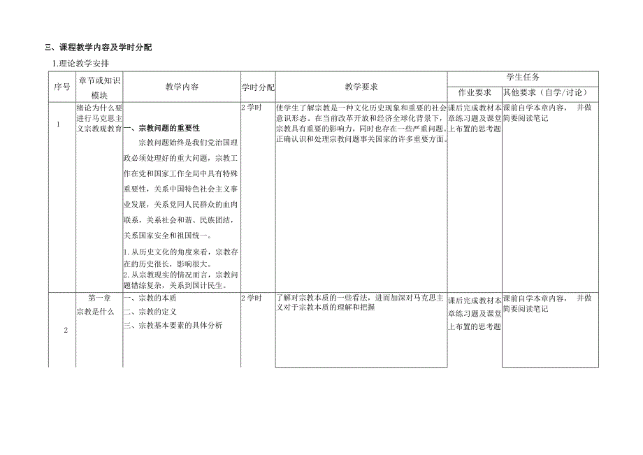 （课程名称）.docx_第2页