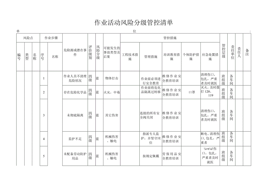 维修作业机械类作业活动风险分级管控清单.docx_第1页