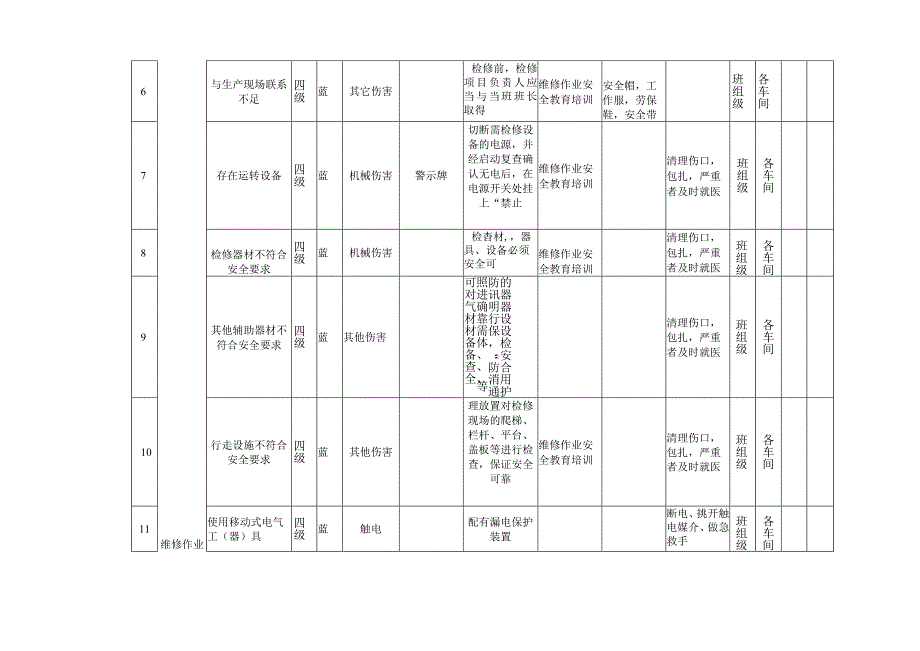 维修作业机械类作业活动风险分级管控清单.docx_第2页