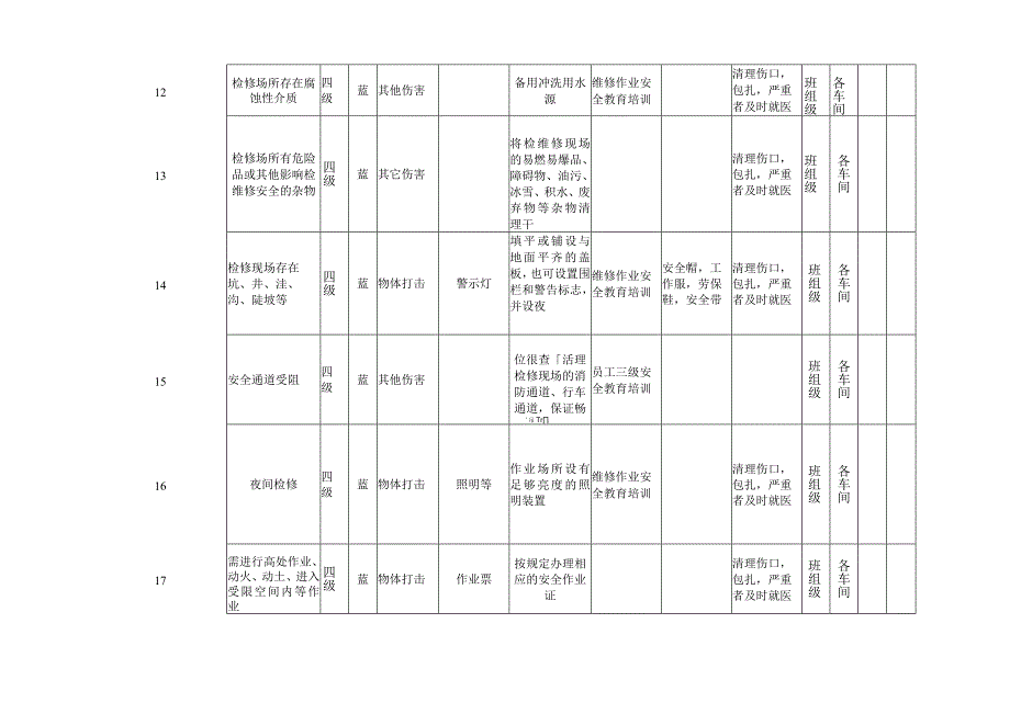 维修作业机械类作业活动风险分级管控清单.docx_第3页