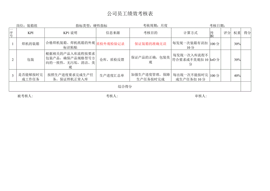 装箱组考核指标库.docx_第1页