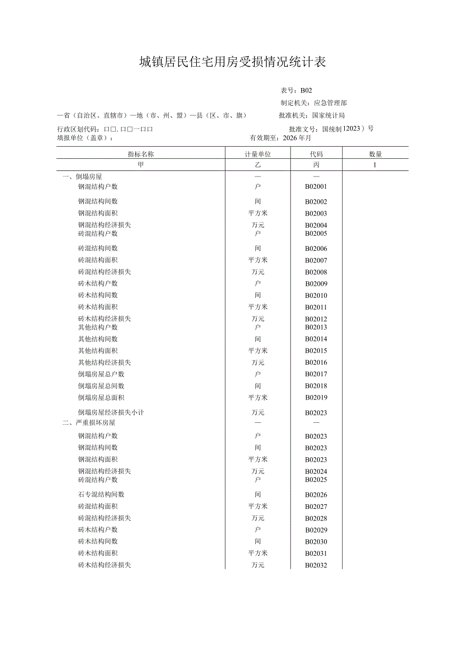 城镇居民住宅用房受损情况统计表.docx_第1页