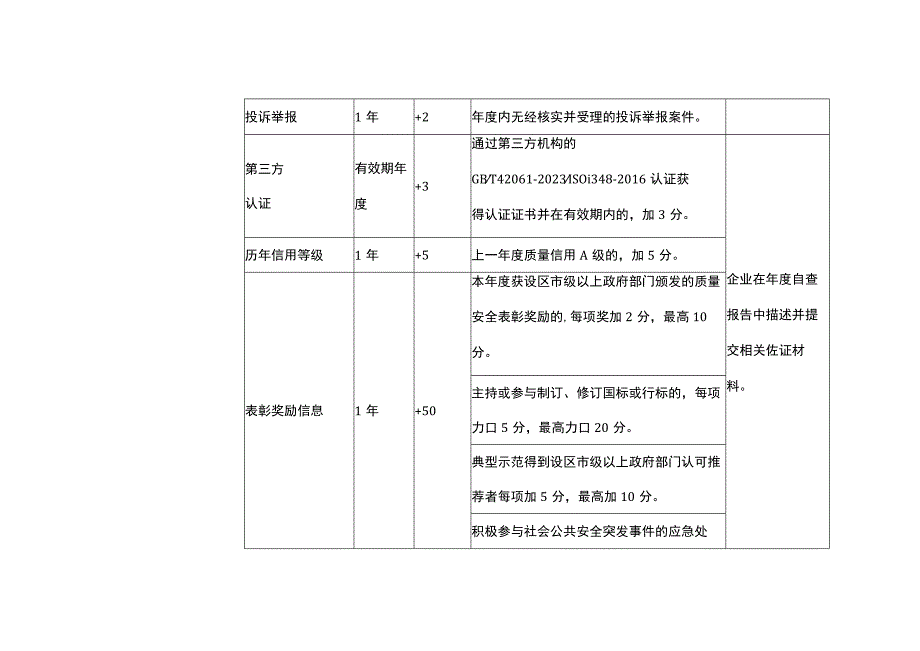 陕西省医疗器械生产质量信用分级标准.docx_第2页