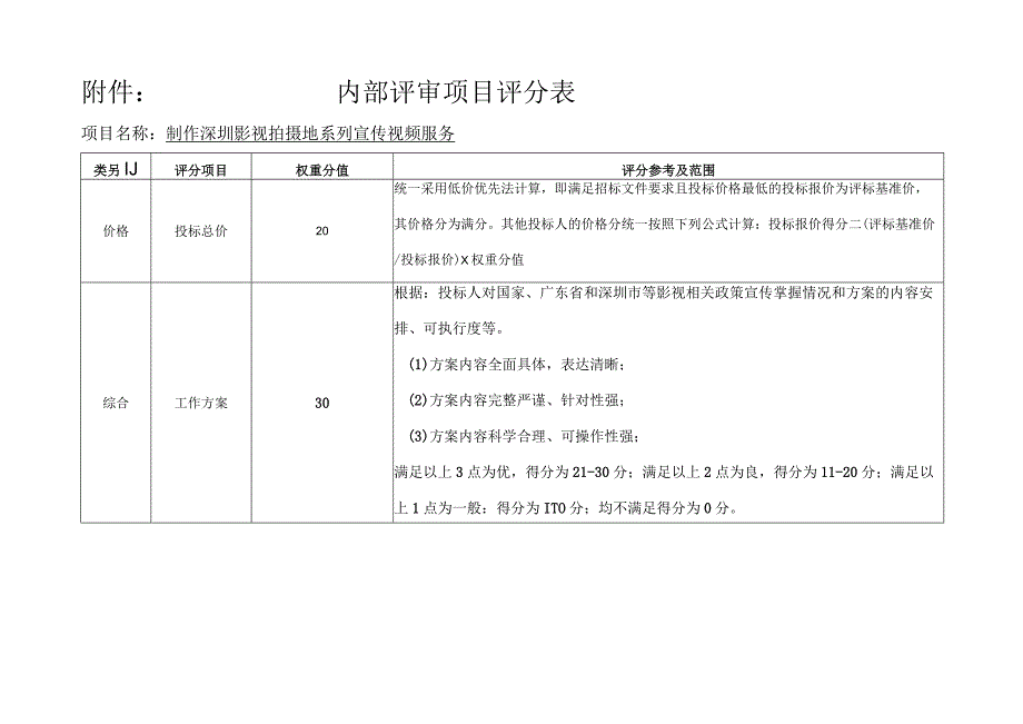 内部评审项目评分表.docx_第1页