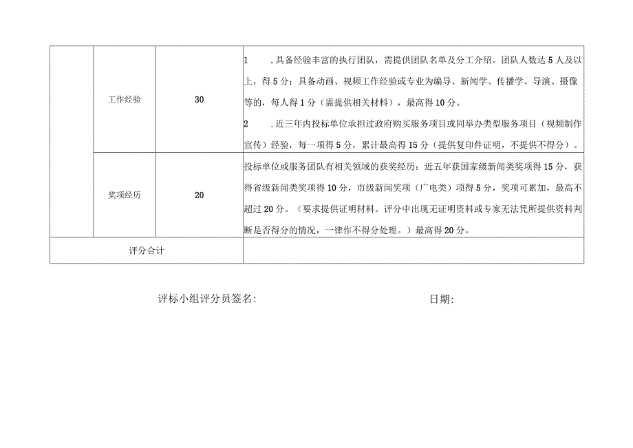 内部评审项目评分表.docx_第2页