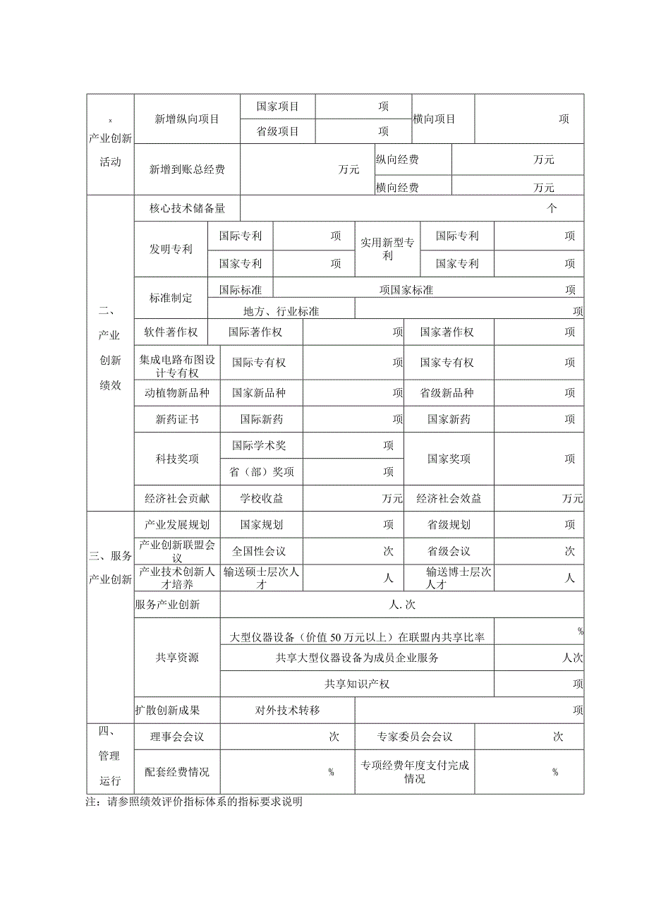 太原师范学院“1331工程”产业技术创新研究院（战略联盟）建设计划年度报告.docx_第3页