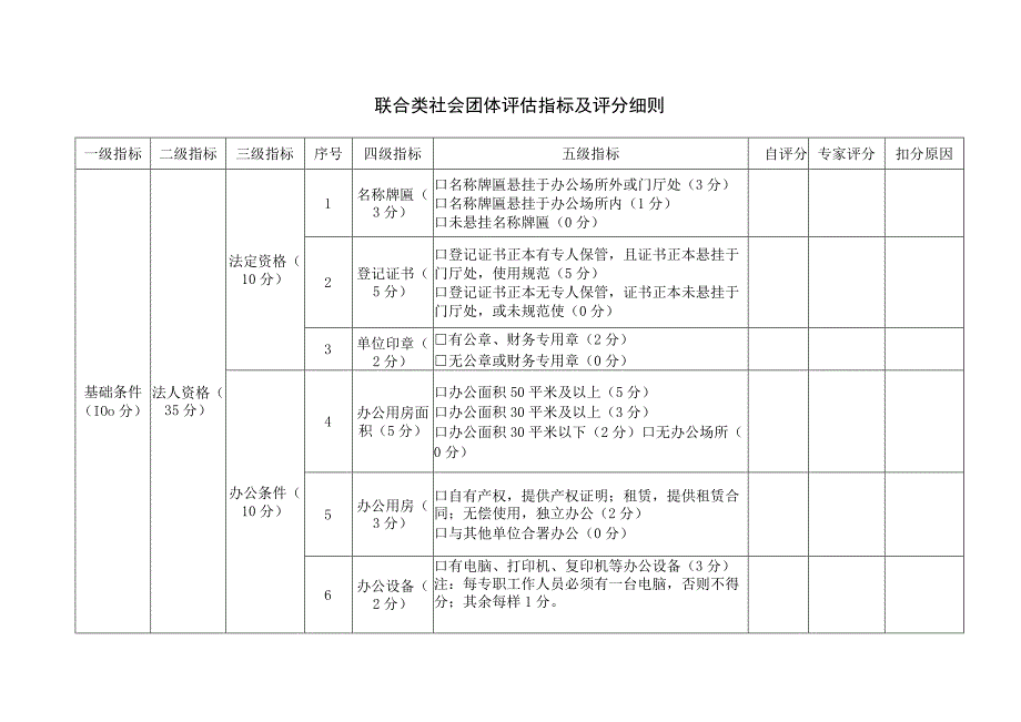 联合类社会团体评估指标及评分细则.docx_第1页