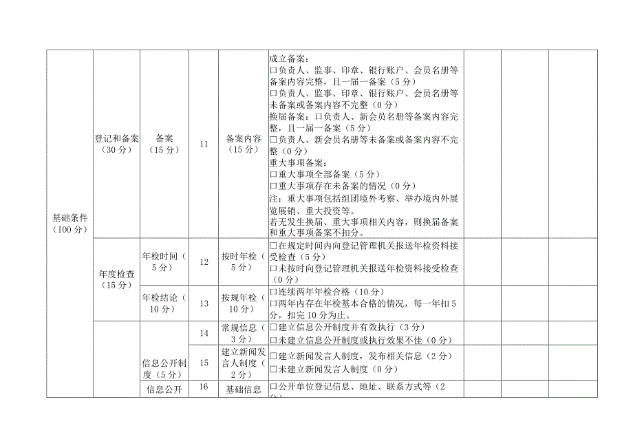 联合类社会团体评估指标及评分细则.docx_第3页