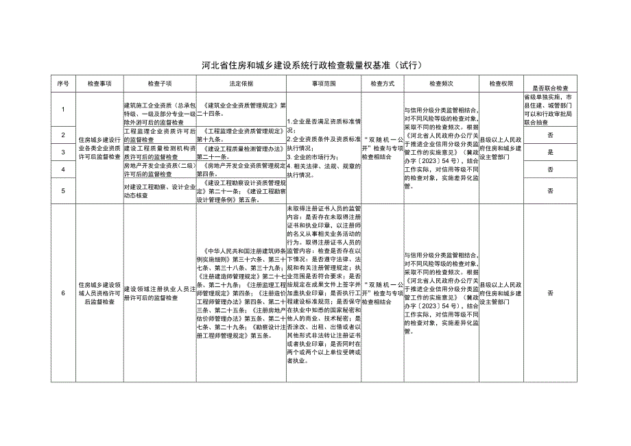 河北省住房和城乡建设系统行政检查裁量权基准.docx_第1页