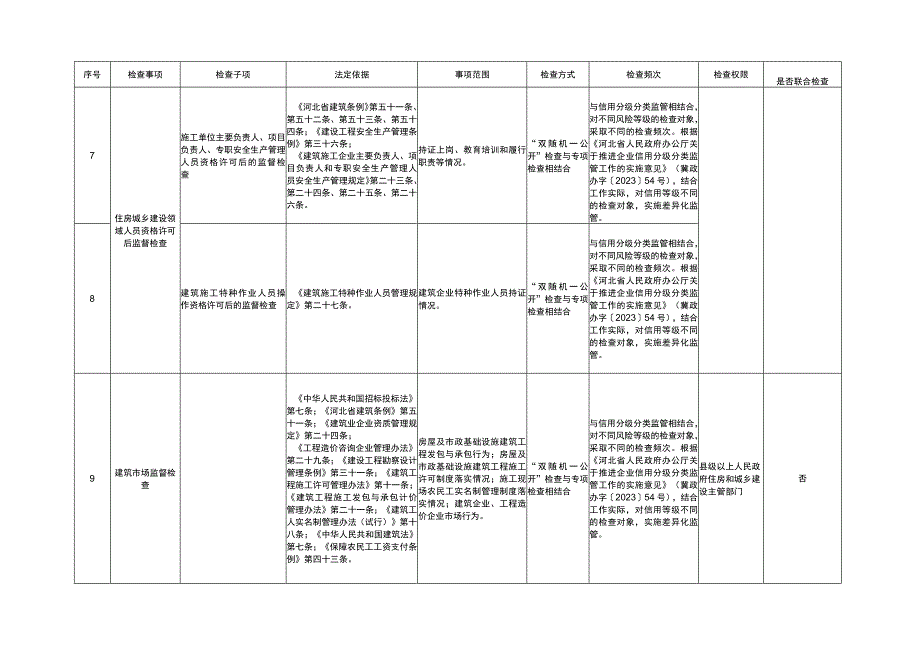 河北省住房和城乡建设系统行政检查裁量权基准.docx_第2页