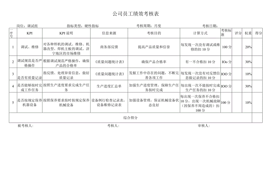 调试组考核指标库.docx_第1页