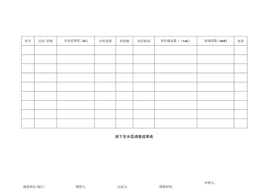 地下含水层调查成果表.docx_第1页