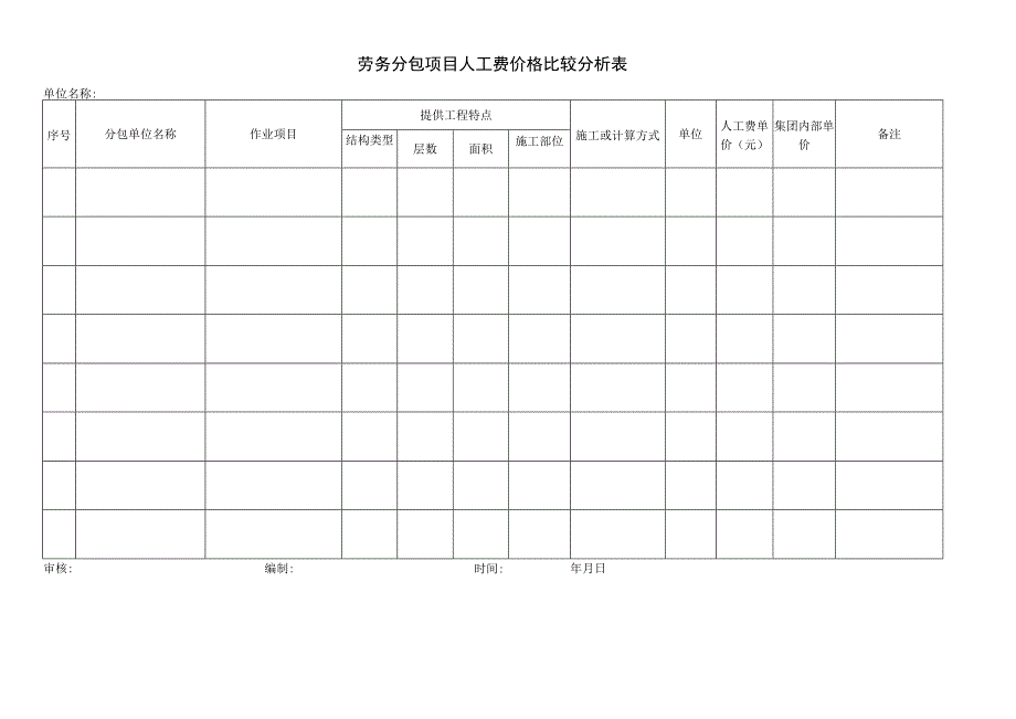 劳务分包项目人工费价格比较分析表.docx_第1页