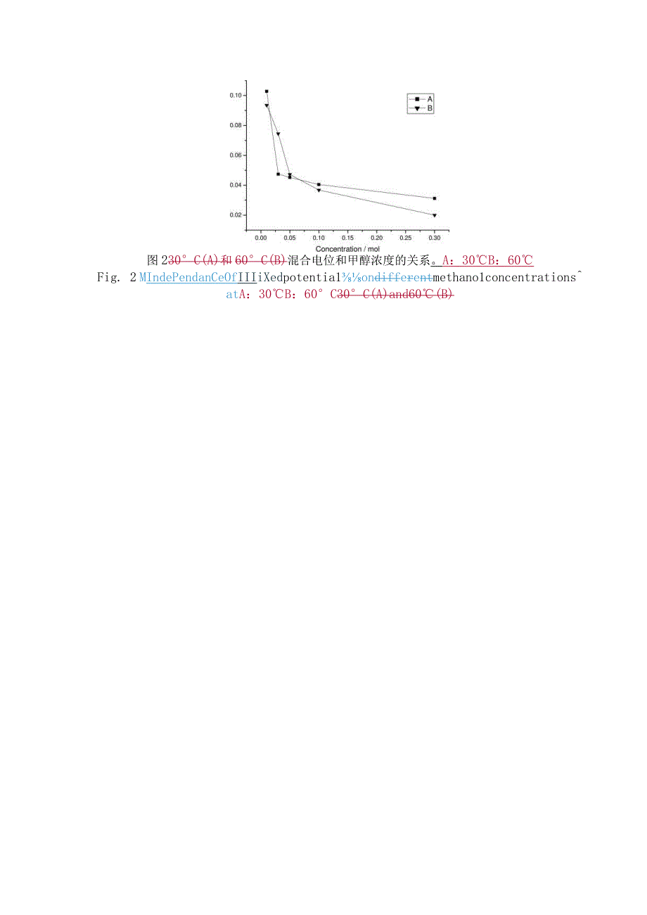 直接甲醇燃料电池阴极上混合电位的研究.docx_第3页