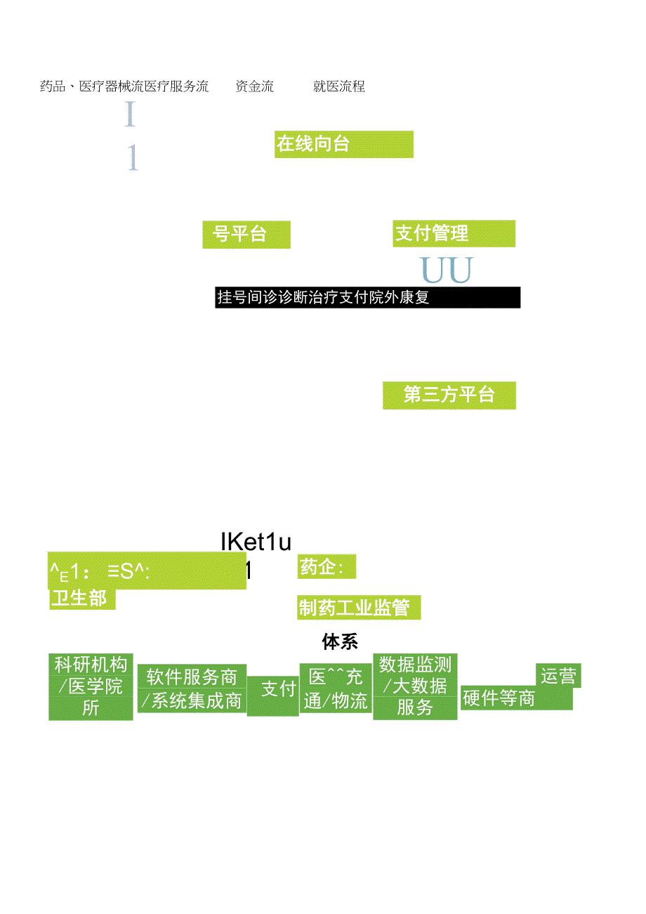 艾瑞咨询-中国首份在线医疗产业链图谱.docx_第2页