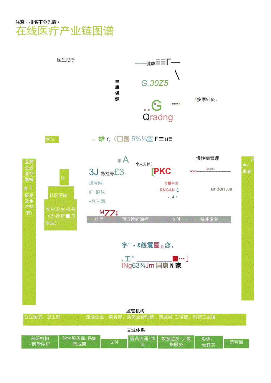 艾瑞咨询-中国首份在线医疗产业链图谱.docx_第3页