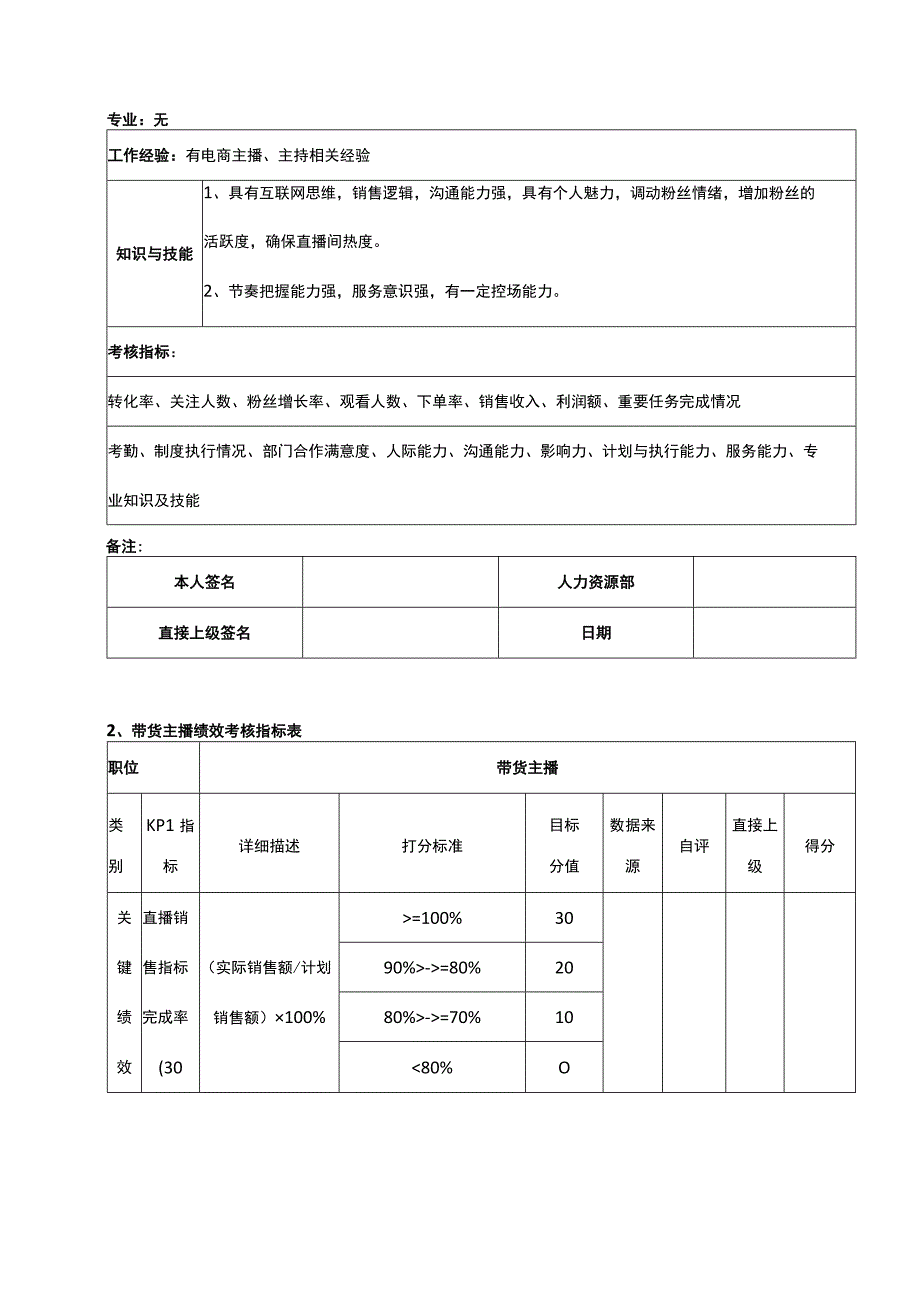 带货主播岗位说明书带货主播绩效考核指标表.docx_第2页