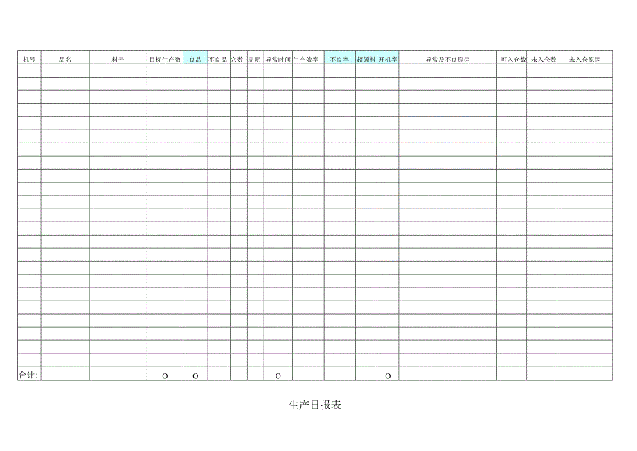 总生产日报表.docx_第1页