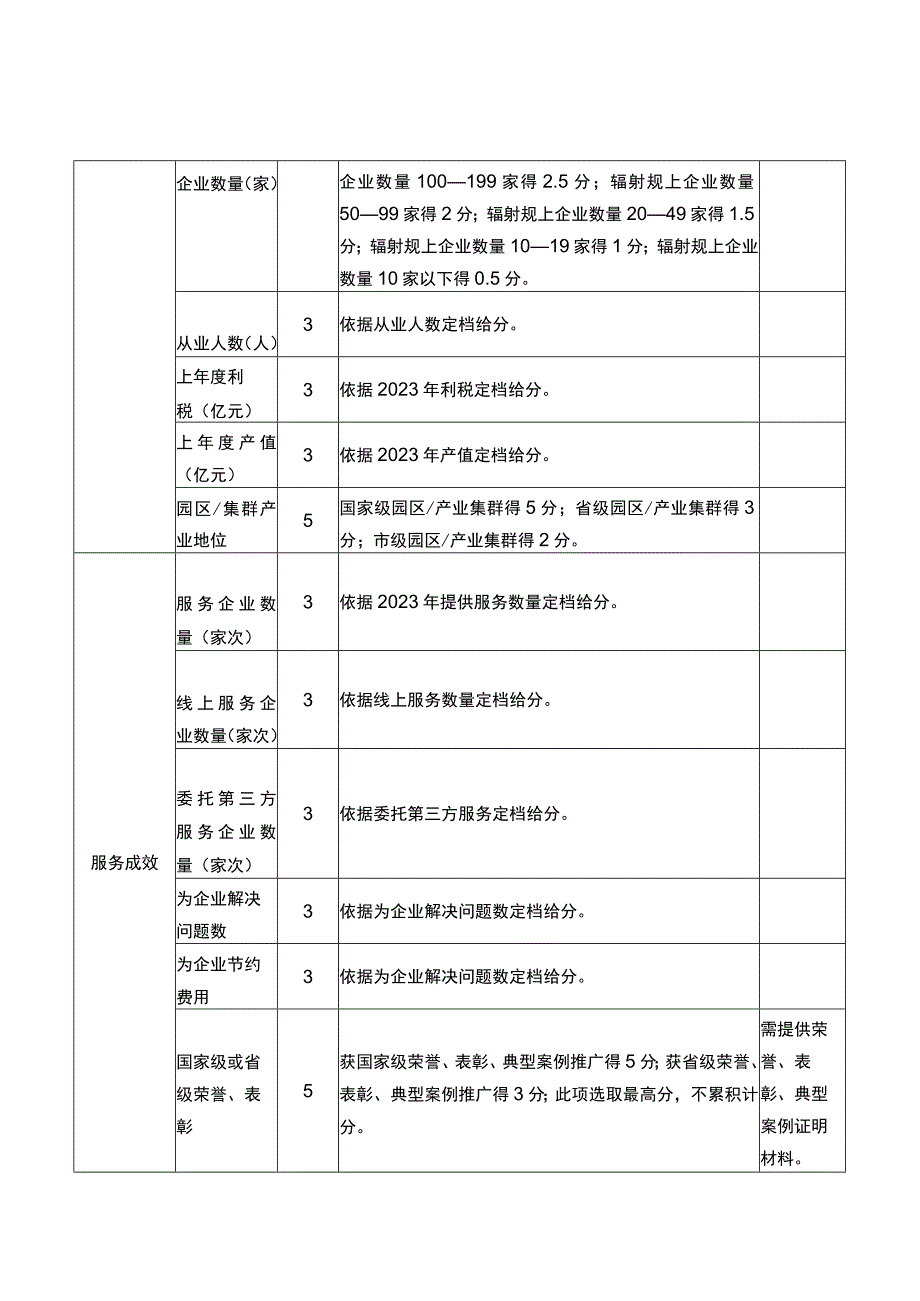 质量服务站验收指标体系及评分细则.docx_第3页