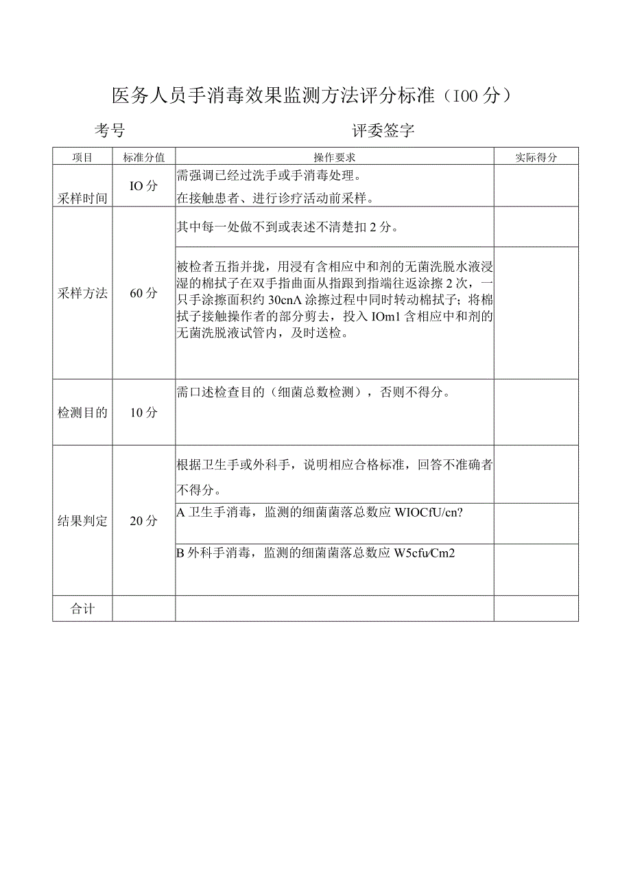 医务人员手消毒效果监测方法评分标准.docx_第1页