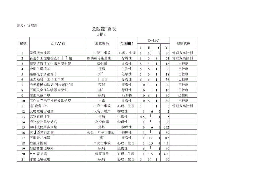 重大危险源清单.docx_第1页