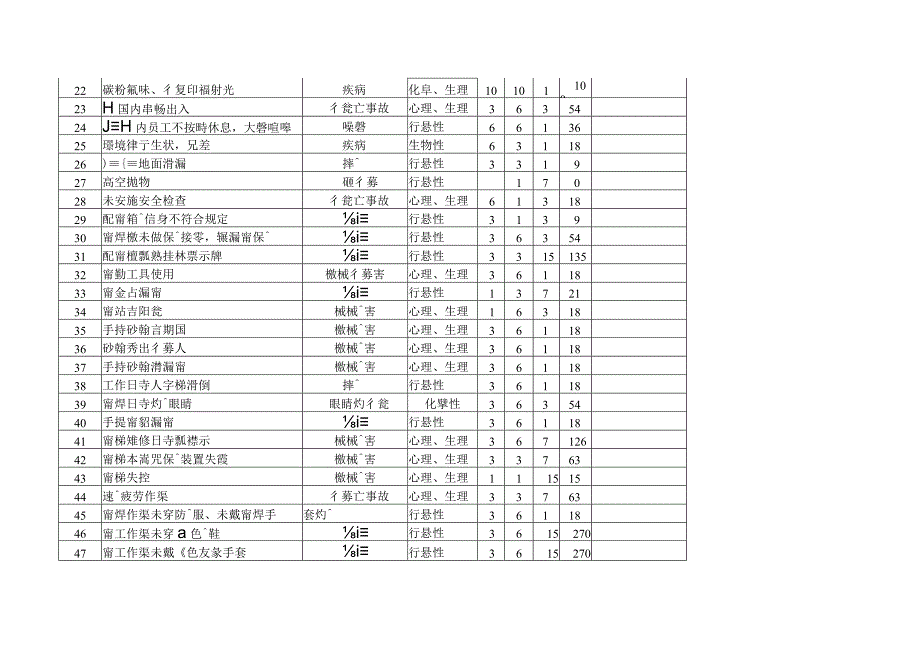 重大危险源清单.docx_第2页